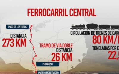 URUGUAY’S CENTRAL RAILROAD: TEAMWORK AND LOGISTICS AS KEYS TO SUCCESS