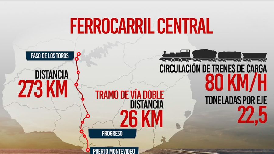 Uruguay adjudica a Amurrio Ferrocarril el                        suministro de modernos equipos ferroviarios